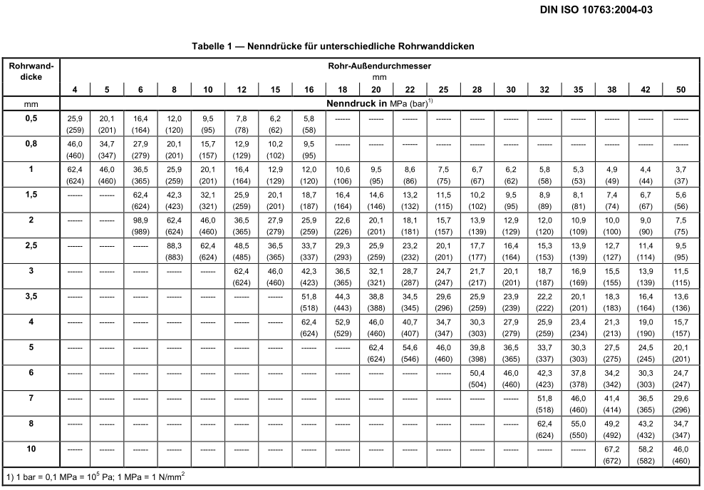 11_ISO_10763_standard_pdf_hydraulic_tube_dimension_pressure_tabel_1 11_ISO_10763_standard_pdf_hydraulic_tube_dimension_pressure_tabel_1