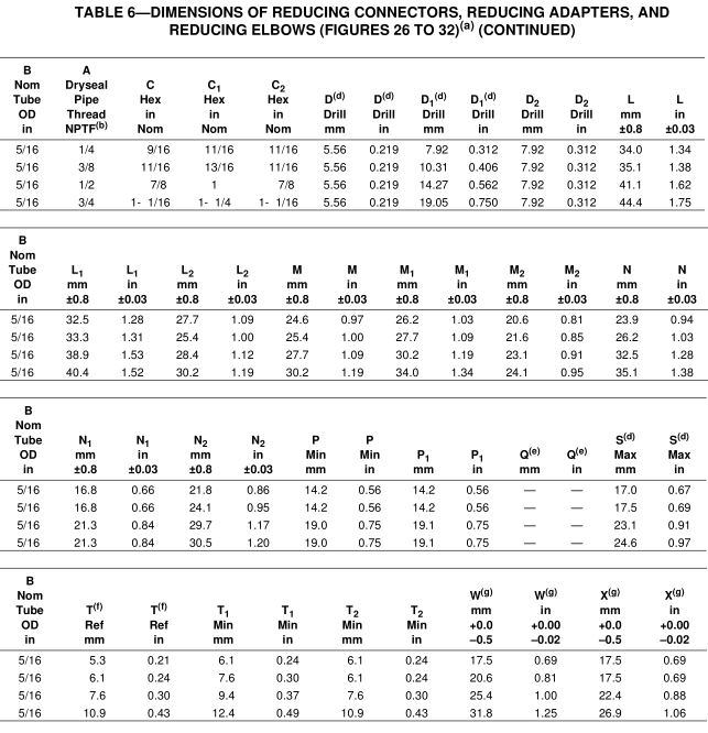5_SAE_J513_dimensions_NPTF_reducing_connector_table_6_co 5_SAE_J513_dimensions_NPTF_reducing_connector_table_6_co