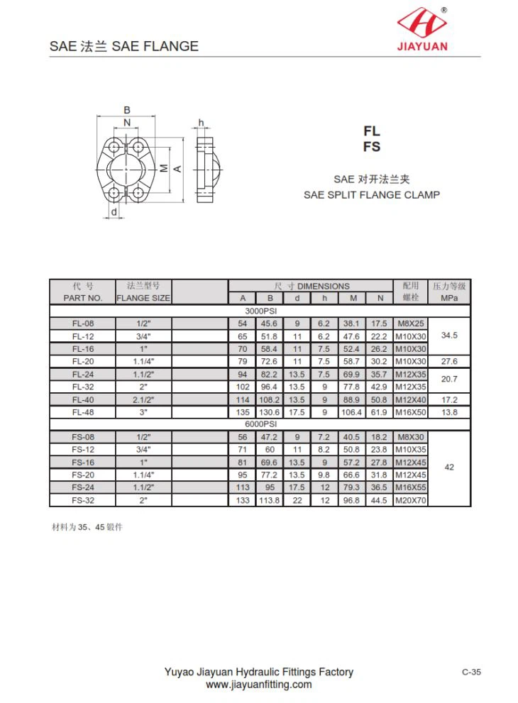Затискач SAF Split Flange Halves