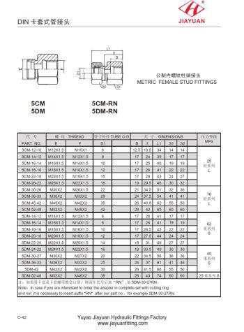 Метричні жіночі штуцери