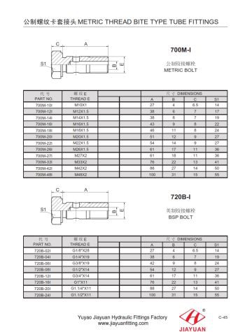 Фітинги для болтів BSP