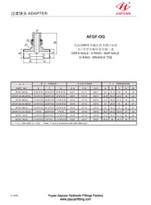 Муфти BT ORFS NPT
