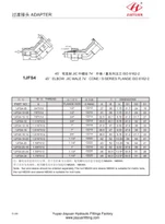 ISO 6162-2 Фланці фланцевого адаптера JIC