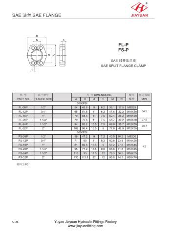 SAE Сплитчасті фланцеві плоскі затискачі